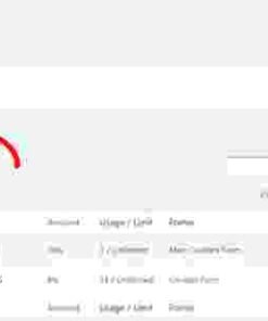 WPForms Coupons Addon GPL